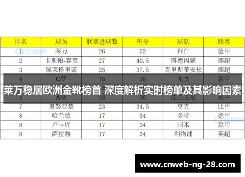 莱万稳居欧洲金靴榜首 深度解析实时榜单及其影响因素 莱万稳居欧洲金靴榜首 深度解析实时榜单及其影响因素