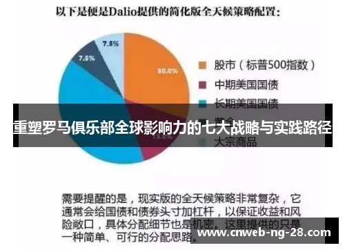 重塑罗马俱乐部全球影响力的七大战略与实践路径 重塑罗马俱乐部全球影响力的七大战略与实践路径