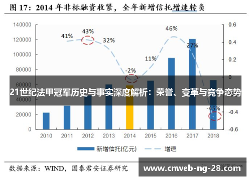 21世纪法甲冠军历史与事实深度解析:荣誉、变革与竞争态势 21世纪法甲冠军历史与事实深度解析:荣誉、变革与竞争态势