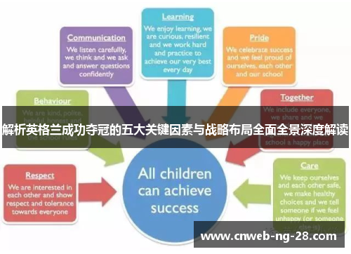 解析英格兰成功夺冠的五大关键因素与战略布局全面全景深度解读 解析英格兰成功夺冠的五大关键因素与战略布局全面全景深度解读